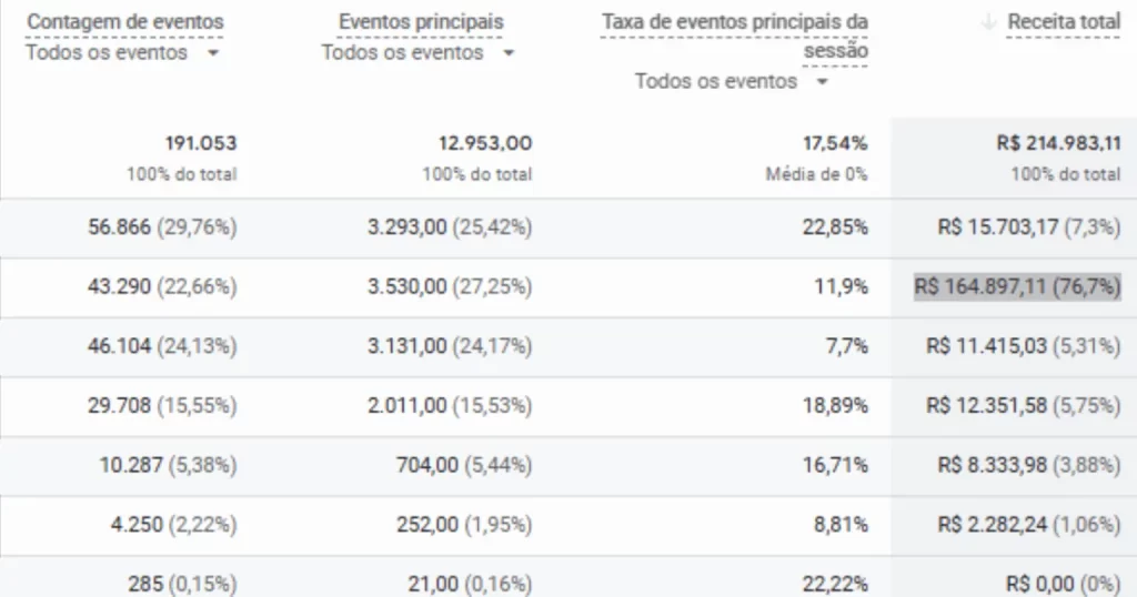 resultados-gerados-trafego-organico