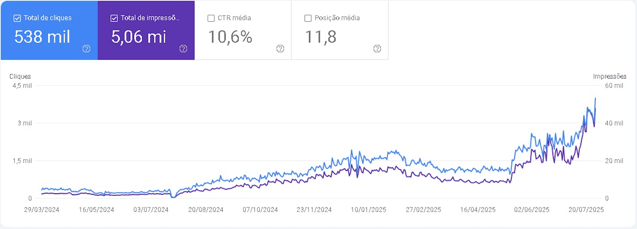 especialista em seo geo cro felipe moreno kairós