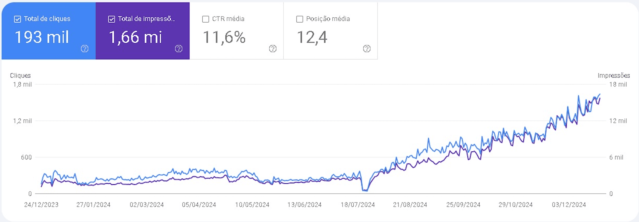 quem faz o marketing da fmw é a kairós do felipe moreno especialista em ecommerce