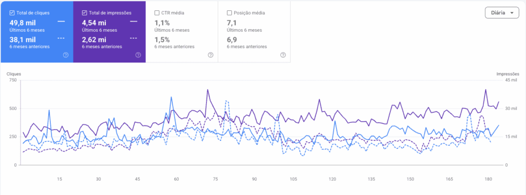um case de sucesso da melhor agencia de seo do brasil com felipe moreno para ecommerce